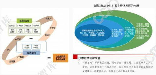 互联网技术看法