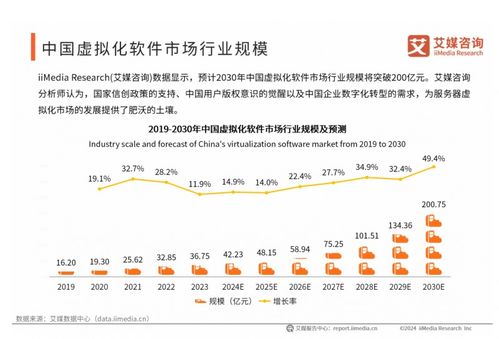 代替技术创新的指标