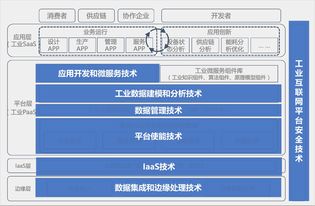 互联网技术员核心