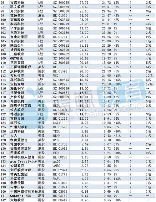 达内科技市值