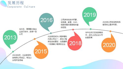 互联网技术时代的专业
