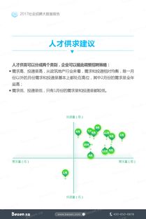 互联网技术岗位二面