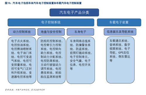 技术创新的5种形式