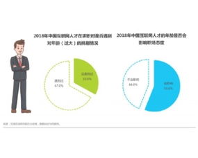 互联网技术团队定位