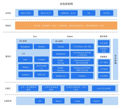 技术和创新平台的关系