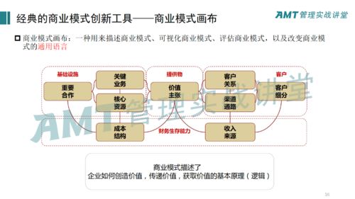 技术创新的模式有哪些