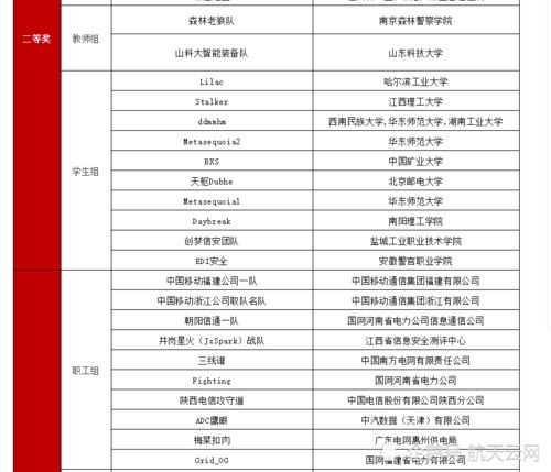 互联网技术演员表名单