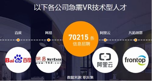 互联网技术学什么好处