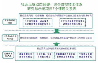 技术创新的社会风险