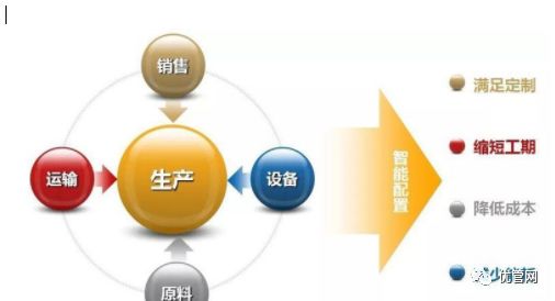 工业互联网技术的优势