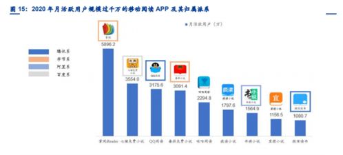阅行科技