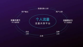 微领域科技