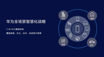 创新助听器的技术路线