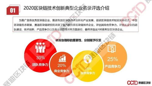 技术创新典型的产业