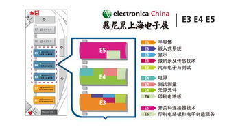 交通领域中的技术创新