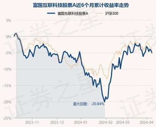 互联网技术基金股