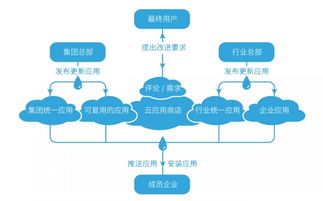 新技术应用的创新点
