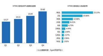 移动互联网技术作用