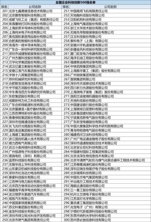国际范围内的技术创新