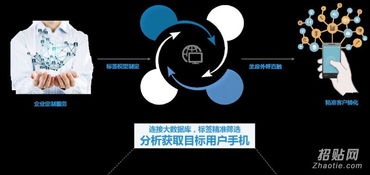 黑科技营销