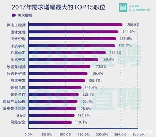 华擎科技工资待遇