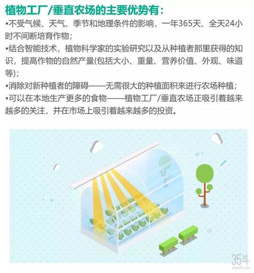 农业技术创新的设想