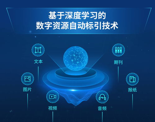 技术创新所需的资源