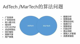 常见的创新技术