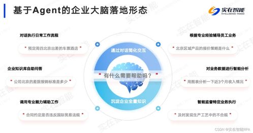 进行技术创新的流程