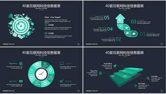 互联网技术普及的图表