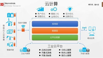 工厂互联网技术平台