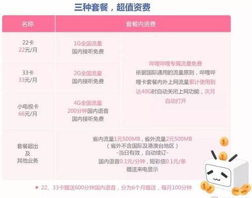 联通互联网技术套餐