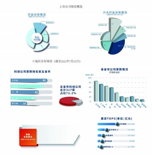 工艺技术创新的重要性