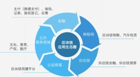 互联网技术过剩
