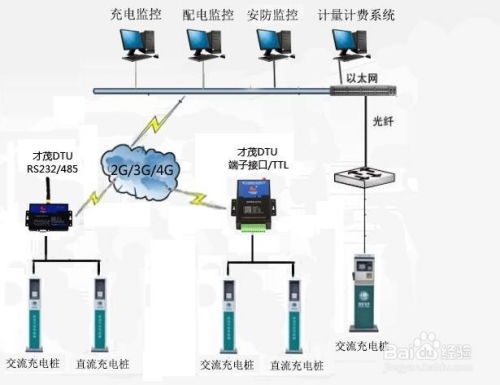 充电桩互联网技术