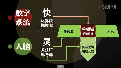 企业技术创新的措施