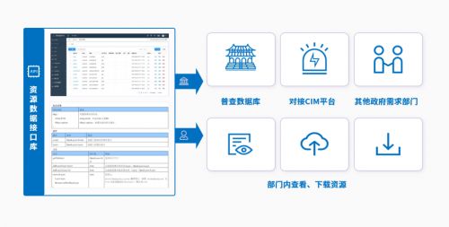 互联网技术与信息管理