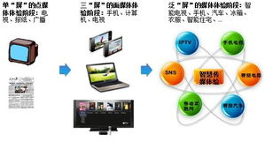 互联网技术的发展视频