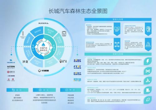 展现技术与创新的关系