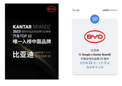 比亚迪的技术创新原则