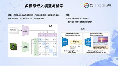 创新技术的统一性包括