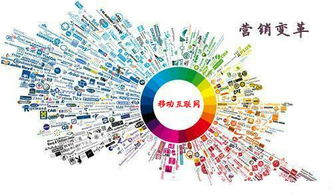移动互联网技术入门
