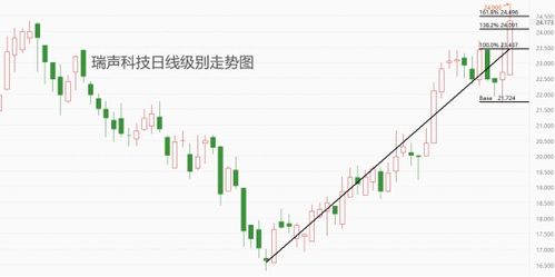 台郡科技股价