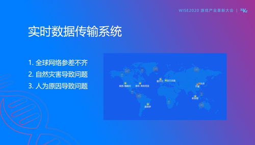 游戏行业的技术创新