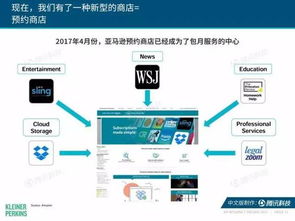 互联网技术哪种好用点