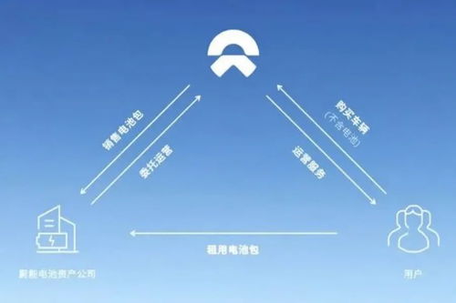 技术与创新怎么来的
