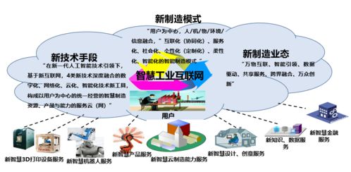 互联网技术的新模式