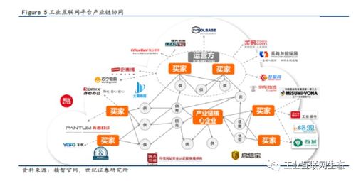 互联网技术迭代周期