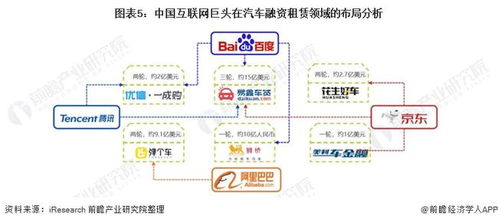互联网技术未来走向