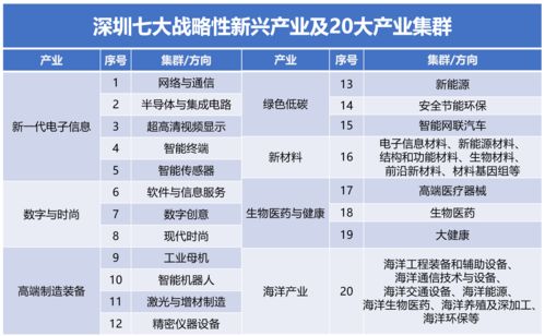 新技术的创新方向包括